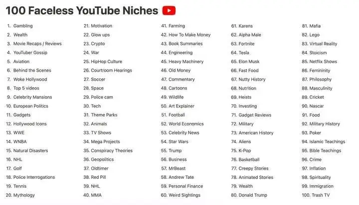 Best Niche for Your Automated Faceless YouTube Channel